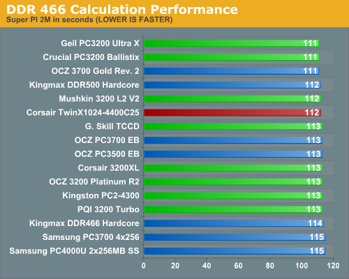 DDR 466 Calculation Performance